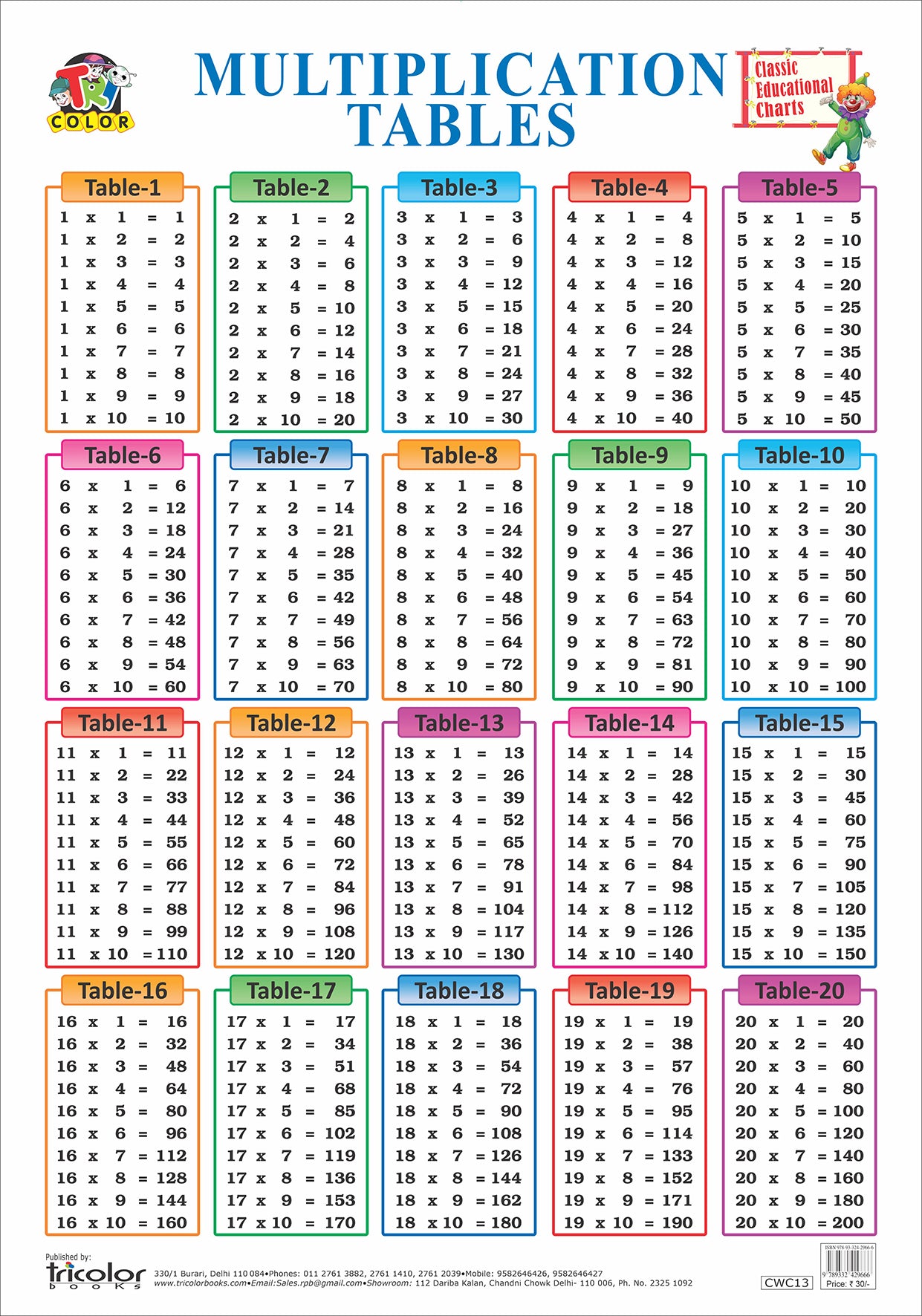 Classic Small Charts-Multiplication Tables