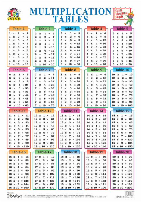 Classic Small Charts-Multiplication Tables | Pinwheel Books